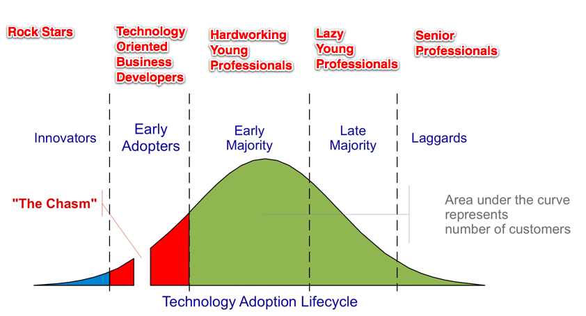 news adoption process news adoption process